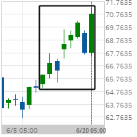 Big Movement CVS Caremark Corp.