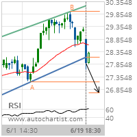 Mosaic Co. Target Level: 26.7204