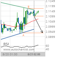 NY Harbor ULSD Target Level: 2.0937