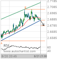 Copper Target Level: 2.6775