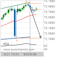 NZD/JPY Target Level: 72.8110