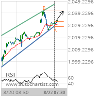 E-mini S&P MidCap 400 Target Level: 2040.8000