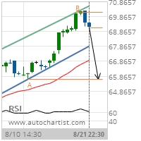 Merck & Co. Inc. Target Level: 65.6800