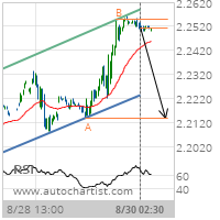 NY Harbor ULSD Target Level: 2.2139