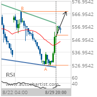 KC HRW Wheat Target Level: 569.0000