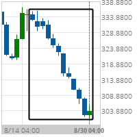 Big Movement Soybean Meal