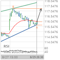 JPMorgan Chase & Co. Target Level: 117.2800