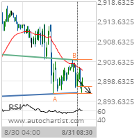 E-mini S&P 500 Target Level: 2895.5000