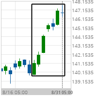 Big Movement VISA Inc. Cl A