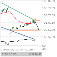 2 year T-Note Target Level: 105.6172