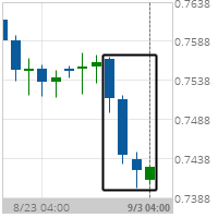 Big Movement CAD/CHF