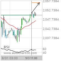 E-mini S&P MidCap 400 Target Level: 2056.6699