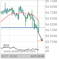 Verizon Communications Inc. Target Level: 53.7442