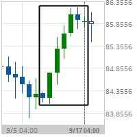 Big Movement CAD/JPY