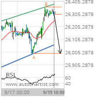 E-mini Dow $5 Target Level: 25991.0000