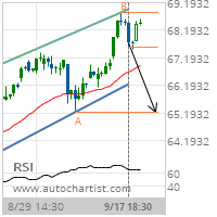 Abbott Laboratories Target Level: 65.2200