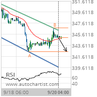 Corn Target Level: 342.5000