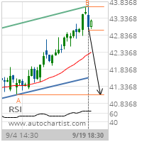 Pfizer Inc. Target Level: 41.0900