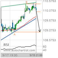 American Express Co. Target Level: 108.9650