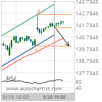 United Technologies Corp. Target Level: 139.9450