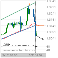 GBP/USD Target Level: 1.3024