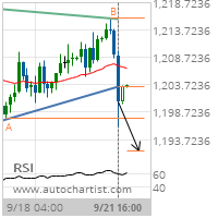 Gold Target Level: 1191.6478