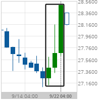 Big Movement Soybean Oil