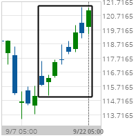 Big Movement Chevron Corp.