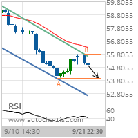 Wells Fargo & Co. Target Level: 53.9400