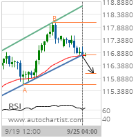 CHF/JPY Target Level: 116.0581