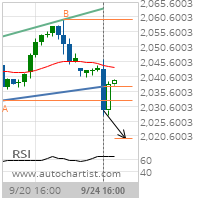 E-mini S&P MidCap 400 Target Level: 2019.7435