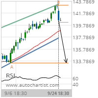 Johnson & Johnson Target Level: 133.4600