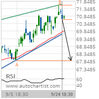 Merck & Co. Inc. Target Level: 67.9100