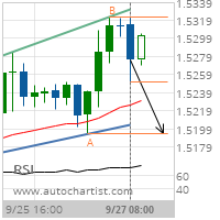 EUR/CAD Target Level: 1.5194