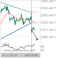 E-mini S&P 500 Target Level: 2897.4880