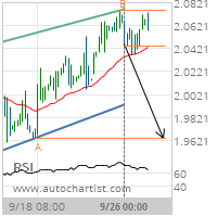 RBOB Gasoline Target Level: 1.9643