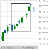 Big Movement Exxon Mobil Corp.