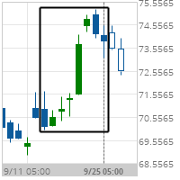 Big Movement Citigroup Inc.