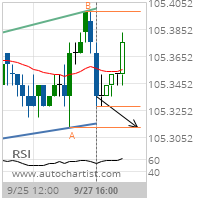 2 year T-Note Target Level: 105.3125