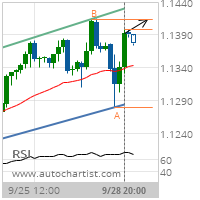 EUR/CHF Target Level: 1.1414