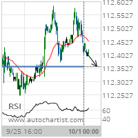 5 year T-Note Target Level: 112.3594