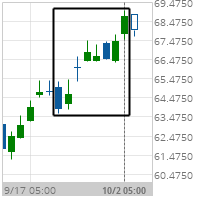 Big Movement Anadarko Petroleum Corp.