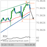 Merck & Co. Inc. Target Level: 71.0900