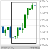 Big Movement USD/CHF