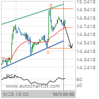 Silver Target Level: 14.4700