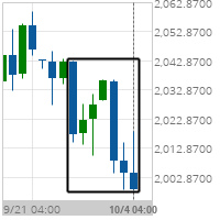 Big Movement E-mini S&P MidCap 400