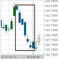 Big Movement PNC Financial Services Group Inc.