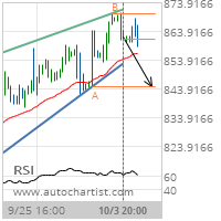 Soybeans Target Level: 844.5000