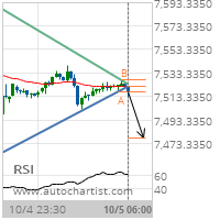 E-mini NASDAQ 100 Target Level: 7477.7910