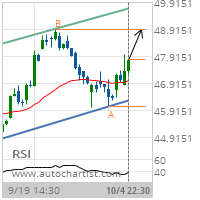 MetLife Inc. Target Level: 48.9200